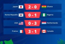 【乐玩LEWIN】U20女足世界杯次轮：日本两连胜领跑小组，韩国0-1尼日利亚-乐玩真人线上娱乐