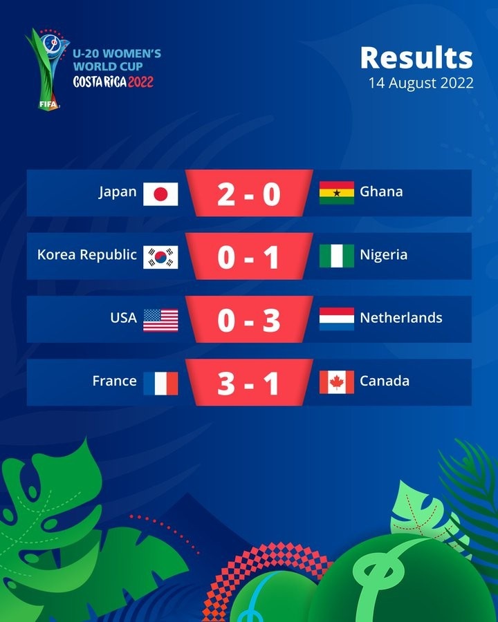 U20女足世界杯次轮：日本两连胜领跑小组，韩国0-1尼日利亚