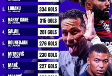 【乐玩LEWIN】30岁以下射手榜：内马尔卢卡库凯恩前三，姆巴佩第8孙兴慜第10-乐玩真人线上娱乐