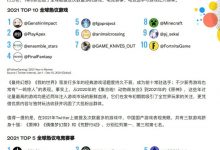 【乐玩LEWIN】中国游戏出海白皮书：《原神》成推特去年被提及最多游戏-乐玩真人线上娱乐