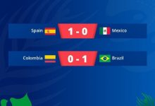 【乐玩LEWIN】U20女足世界杯：西班牙1-0墨西哥、巴西1-0哥伦比亚进半决赛?-乐玩真人线上娱乐