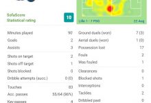 【乐玩LEWIN】内马尔全场数据：2射3传，4次关键传球，创造3次良机，获10分满分-乐玩真人线上娱乐