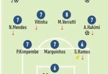 【乐玩LEWIN】巴黎7-1大胜赛后队报评分:MNM均得到9分-乐玩真人线上娱乐