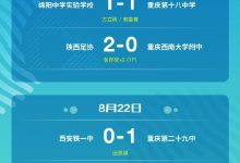 【乐玩LEWIN】中国青少年足球联赛女子U17组预选赛,四川内江赛区第4、5轮赛果-乐玩真人线上娱乐
