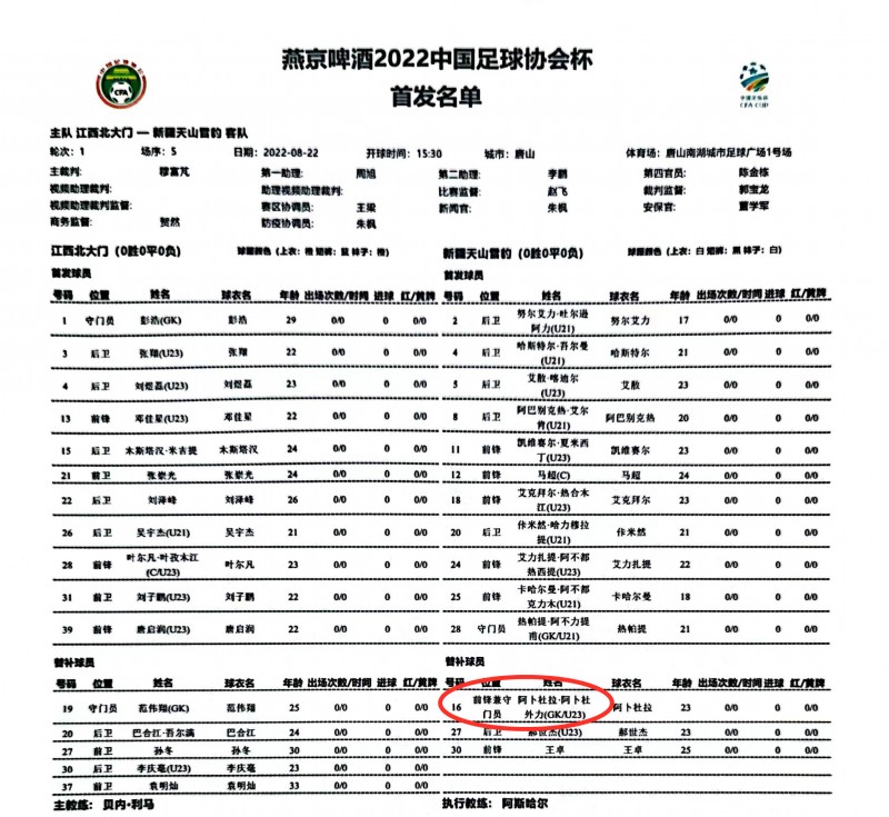 ?活久见！新疆天山雪豹名单中一U23小将位置为前锋兼守门员