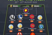 【乐玩LEWIN】whoscored第3轮英超最佳阵:丁丁领衔曼城3将,拉师傅萨利巴在列-乐玩真人线上娱乐