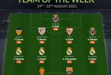 【乐玩LEWIN】whoscored西甲第2轮最佳阵:魔笛领衔皇马4将,莱万李刚仁在列-乐玩真人线上娱乐