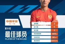 【乐玩LEWIN】官方:5射3正攻入2球,韦世豪当选中超第14轮最佳球员-乐玩真人线上娱乐