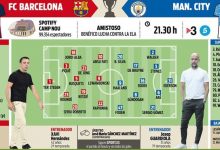 【乐玩LEWIN】你猜谁更能控球？巴萨vs曼城首发预测：哈兰德pk莱万，哈维斗瓜帅-乐玩真人线上娱乐