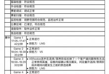 【乐玩LEWIN】LPL季后赛裁判报告：Rookie反映无法正常禁用英雄 EDG再次迟到-乐玩真人线上娱乐