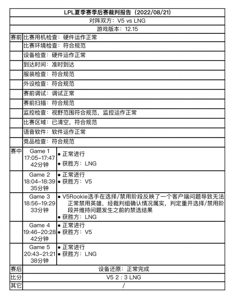 LPL季后赛裁判报告：Rookie反映无法正常禁用英雄 EDG再次迟到