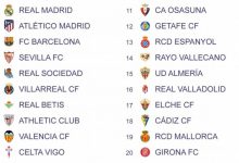 【乐玩LEWIN】CIES预测西甲:皇马卫冕成功,马竞、巴萨、塞维排名二至四位-乐玩真人线上娱乐