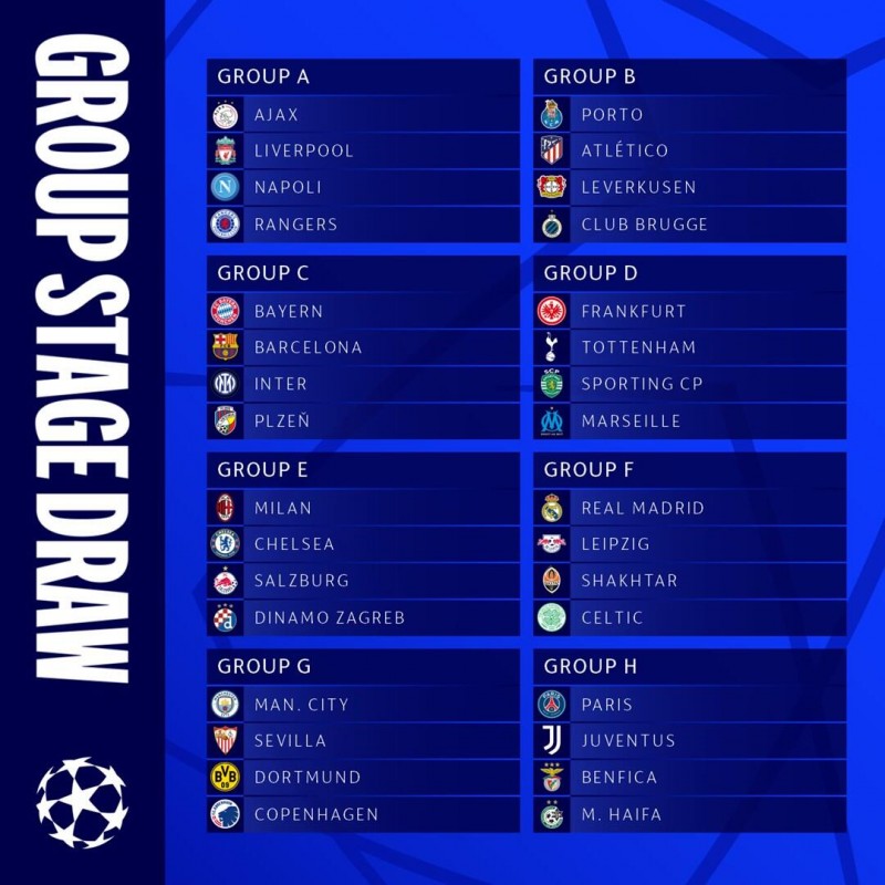 【投票】欧冠小组赛分组出炉，哪些球队能成功突围？