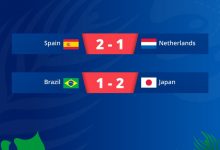 【乐玩LEWIN】日本与西班牙会师U20女足世界杯决赛，上次决赛碰面日本夺冠-乐玩真人线上娱乐