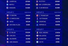 【乐玩LEWIN】欧冠分组各队身价:曼城10.1亿欧最高,拜仁巴萨国米均超6亿欧-乐玩真人线上娱乐