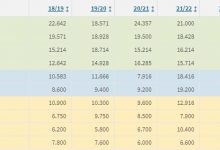 【乐玩LEWIN】欧战5年积分更新：英超压西甲居首，德甲反超意甲-乐玩真人线上娱乐