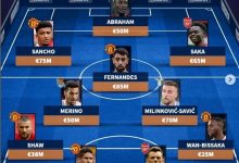 【乐玩LEWIN】德转列欧联最贵阵:曼联5将枪手3人,B费、米林、亚伯拉罕在列-乐玩真人线上娱乐