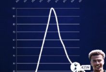 【乐玩LEWIN】大英帝星的陨落!26岁阿里4年前身价1亿,现外租土超仅1600万欧-乐玩真人线上娱乐