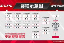 【乐玩LEWIN】掷硬币的神！败者组决赛EDG再次通过掷硬币获得优先选边权-乐玩真人线上娱乐