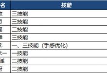 【乐玩LEWIN】八位英雄技能优化,嬴政、芈月、哪吒迎来隐藏式增强!-乐玩真人线上娱乐