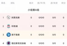【乐玩LEWIN】欧冠A组赛程:利物浦小组首战、收官皆对阵那不勒斯-乐玩真人线上娱乐