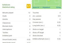 【乐玩LEWIN】你要的攻势足球!德里赫特替补登场直接踢中锋,2次射门均造险-乐玩真人线上娱乐