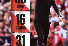 【乐玩LEWIN】阿尔特塔完成执教阿森纳百场英超里程碑,战绩53胜16平31负-乐玩真人线上娱乐