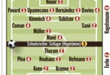 【乐玩LEWIN】图片报赛后评分：于帕5分最差，索默、板仓滉1分最佳-乐玩真人线上娱乐