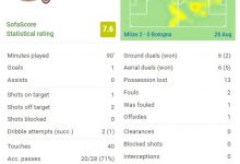 【乐玩LEWIN】吉鲁本场数据:3射进1球+2次关键传球 7次成功对抗-乐玩真人线上娱乐