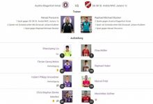 【乐玩LEWIN】刘邵子洋打满全场助克拉根福二队排名次席，6次首发场均丢球1.17-乐玩真人线上娱乐