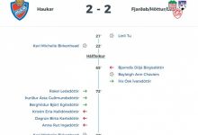 【乐玩LEWIN】涂琳俪冰岛女甲再破门助FHL客场战平对手，个人15球领跑射手榜-乐玩真人线上娱乐