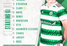 【乐玩LEWIN】凯尔特人女足首发：沈梦雨、沈梦露替补待命-乐玩真人线上娱乐