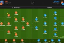 【乐玩LEWIN】巴黎vs摩纳哥赛后评分:内马尔点射7.3最高 梅西中柱7.2-乐玩真人线上娱乐