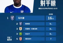 【乐玩LEWIN】中超15轮后三镇43分领先泰山4分居榜首,马尔康16球领跑射手榜-乐玩真人线上娱乐