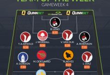 【乐玩LEWIN】whoscored第4轮英超最佳阵：菲米领衔红军4将，哈兰德厄德高在列-乐玩真人线上娱乐