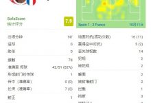 【乐玩LEWIN】【时光机】?6战1胜只因少了你?博格巴21年欧国联决赛超神集锦-乐玩真人线上娱乐