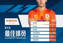 【乐玩LEWIN】梅开二度,泰山球员陈蒲当选中超第15轮最佳球员-乐玩真人线上娱乐