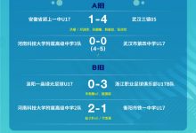 【乐玩LEWIN】中国青少年足球联赛：男子U17组预选赛第一阶段小组赛第三轮战报-乐玩真人线上娱乐