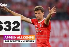 【乐玩LEWIN】632场！穆勒追平卡恩，并列拜仁升上德甲以来队史出场榜首-乐玩真人线上娱乐