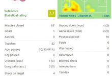 【乐玩LEWIN】17岁特尔首次首发数据：5射4正进1球 6次对抗4次成功-乐玩真人线上娱乐