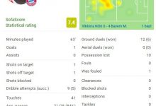 【乐玩LEWIN】马内本场数据:1球+1关键传球 5次成功过人、6次成功对抗-乐玩真人线上娱乐