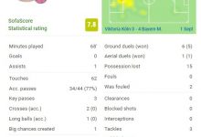 【乐玩LEWIN】穆勒本场数据:1助攻+3关键传球 6次成功对抗-乐玩真人线上娱乐