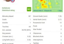 【乐玩LEWIN】赫拉芬贝赫首次首发数据：1球1助攻+3次关键传球 6次成功对抗-乐玩真人线上娱乐