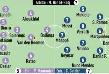 【乐玩LEWIN】队报赛后评分:维拉蒂8分全场最高,前场MMN均获评7分-乐玩真人线上娱乐