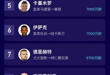 【乐玩LEWIN】2022夏窗转会TOP15：安东尼9500万欧成标王！-乐玩真人线上娱乐