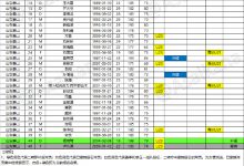 【乐玩LEWIN】山东泰山二转后大名单：补报郭田雨，撤销卢永涛-乐玩真人线上娱乐