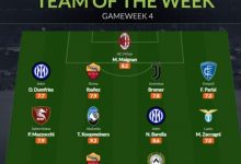 【乐玩LEWIN】Whoscored评意甲第4轮最佳阵:迪巴拉领衔,迈尼昂、巴雷拉在列-乐玩真人线上娱乐