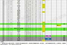 【乐玩LEWIN】深圳二转后大名单:补报金强等5人,撤销瓦卡索等3人-乐玩真人线上娱乐
