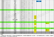 【乐玩LEWIN】申花二转后大名单:补报丛震等3人,撤销孙沁涵、赵明剑-乐玩真人线上娱乐