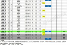 【乐玩LEWIN】津门虎二转后大名单：补报梅里达，撤销拉多尼奇-乐玩真人线上娱乐